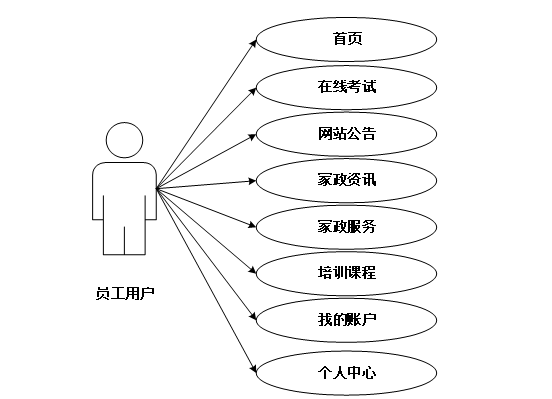 基于大数据的家政服务平台系统--毕设附源码70924