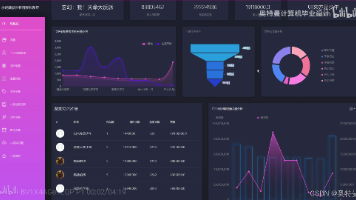 毕业设计项目：【Spark+hadoop】基于Spark大数据小说数据分析可视化推荐系统（完整系统源码+数据库+开发笔记+详细部署教程+虚拟机分布式启动教程）