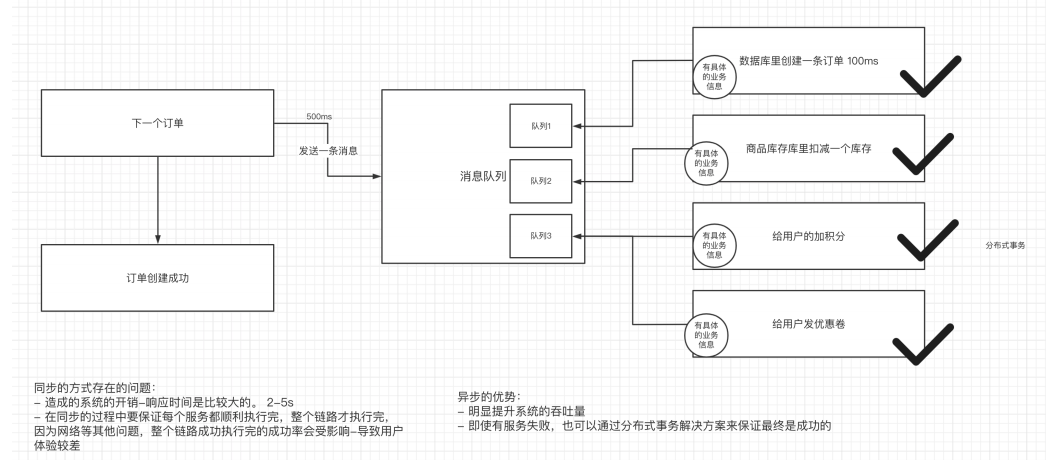一篇文章速通kafka——day01