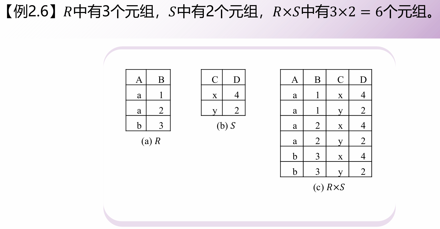 数据模型与关系理论 - 软考备战（三十）