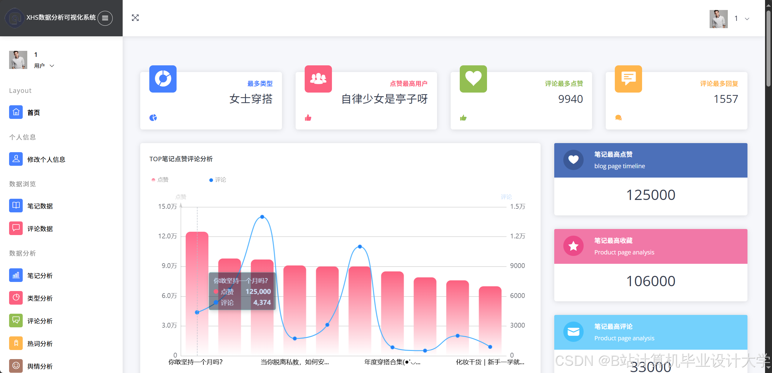 计算机毕业设计PySpark+Hive+Django小红书评论情感分析 小红书笔记可视化 小红书舆情分析预测系统 大数据毕业设计(源码+LW+PPT+讲解)