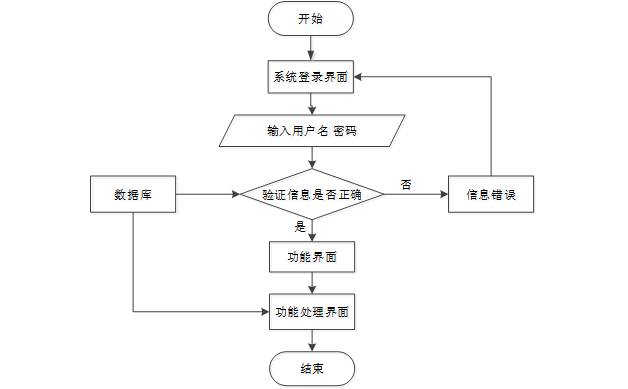 基于Hadoop的新能源汽车充电站管理系统的设计与实现99225-计算机毕设原创(免费领源码+带部署教程)