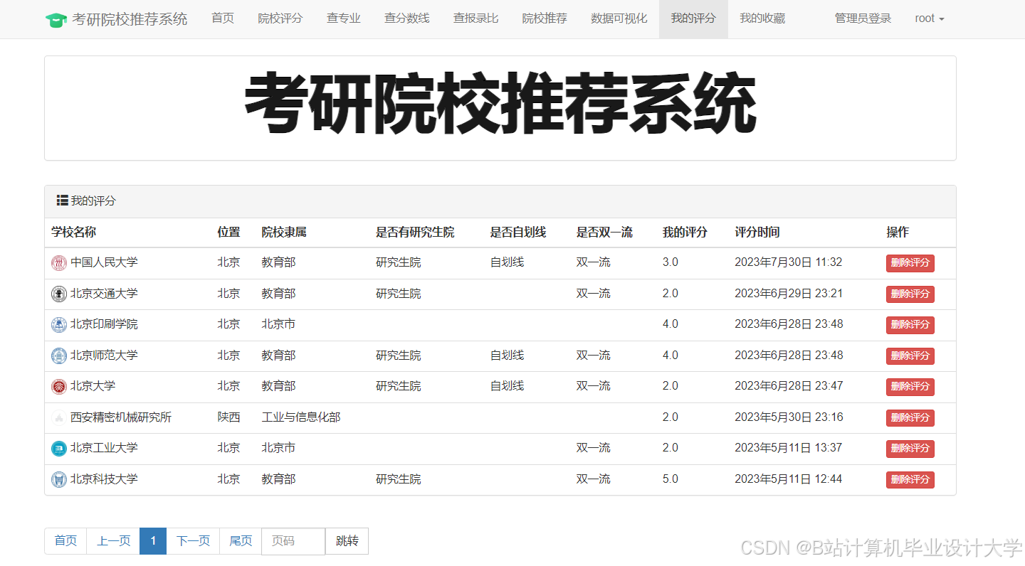 计算机毕业设计Hadoop+PySpark+Scrapy爬虫考研分数线预测 考研院校推荐系统 考研推荐系统 考研(源码+文档+PPT+讲解)