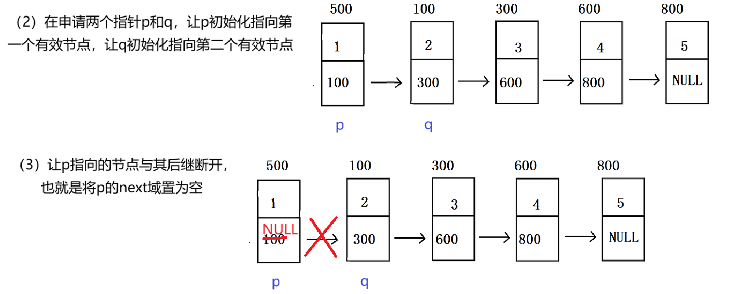 数据结构——单链表常见面试习题