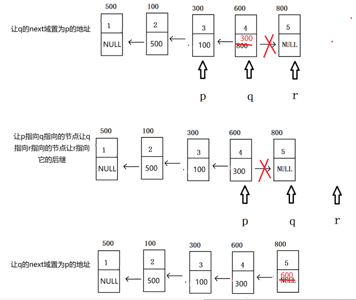 数据结构——单链表常见面试习题