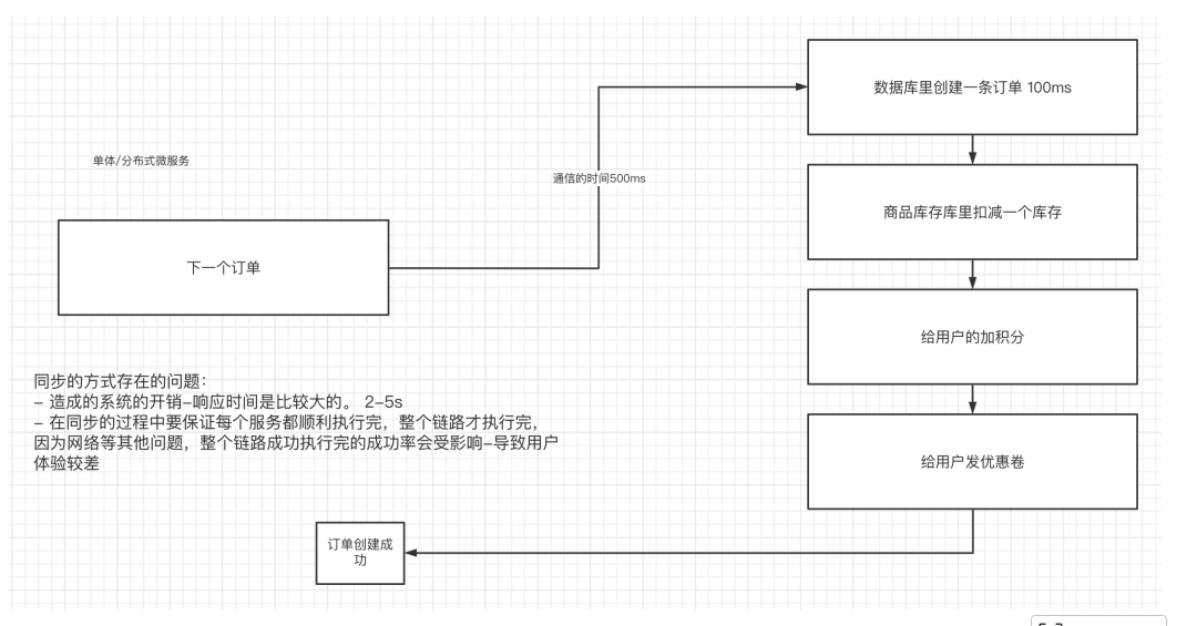 一篇文章速通kafka——day01