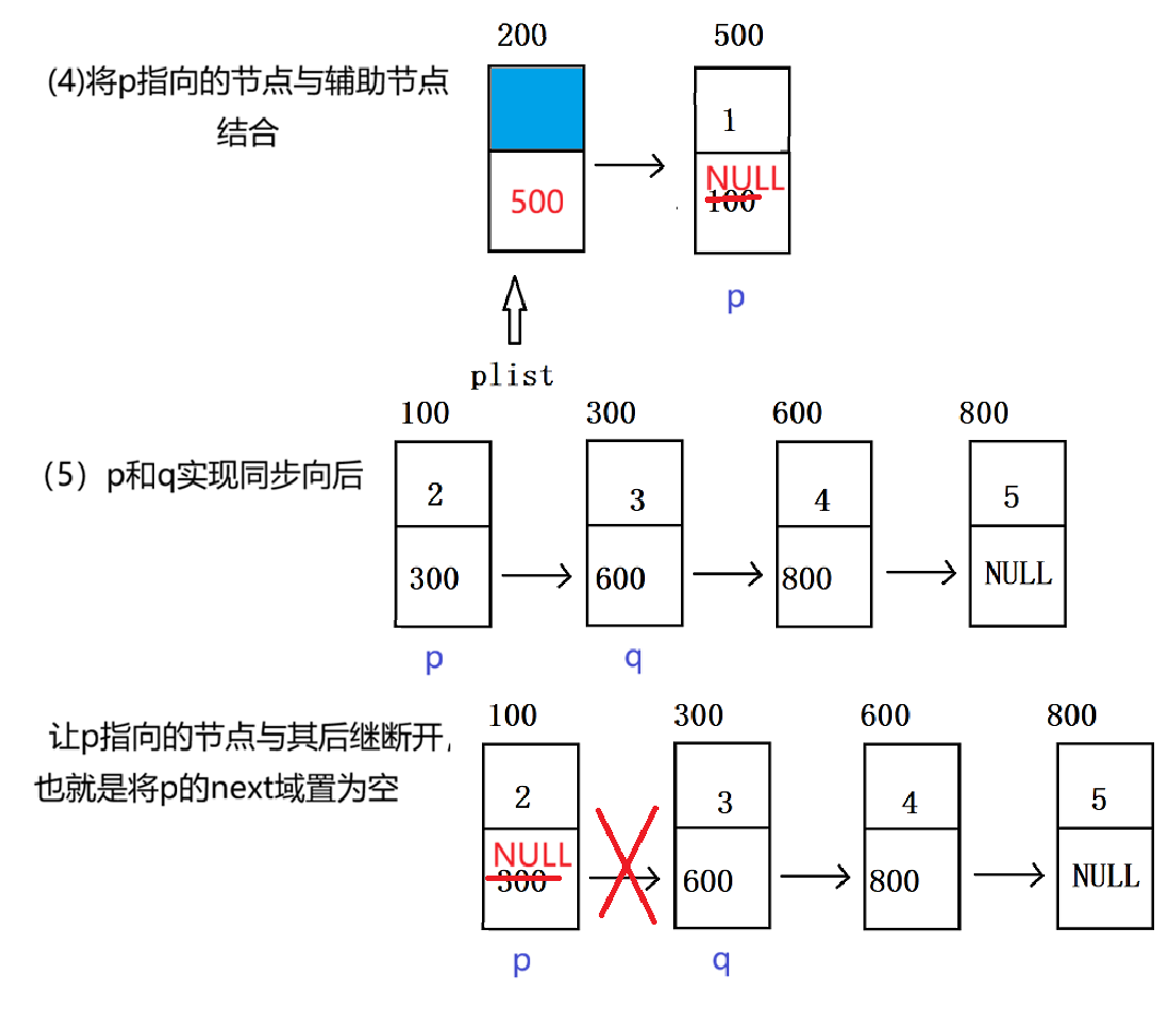 数据结构——单链表常见面试习题