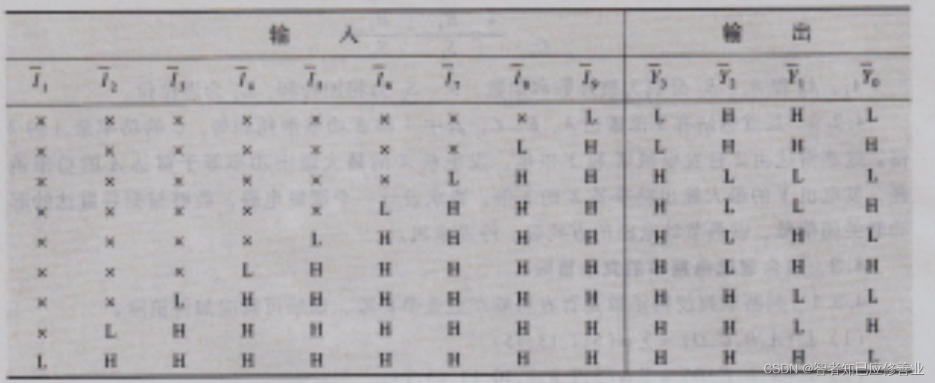 【CD4532/74HC147/74HC283组成的9线BCD编码器加减法器】2023-4-18