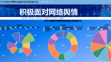 基于大数据的微博网络舆情监控和预警系统[python]-计算机毕业设计源码+LW文档