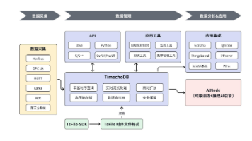 时序数据库选型：聚焦时间序列数据库Apache IoTDB——为工业物联网与大数据而生