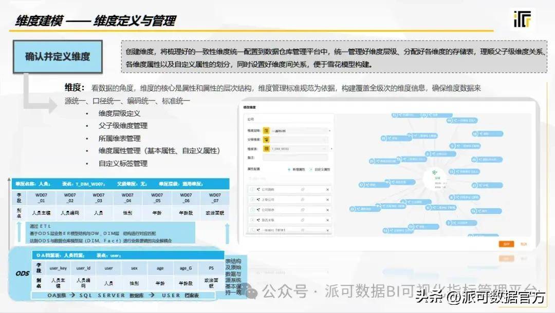 一文读懂系列：数据仓库为什么分层，分几层？数仓建模方法有哪些