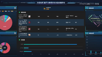 基于大数据大数据分析的化妆品销售系统 美妆商城系统 爬虫可视化分析系统