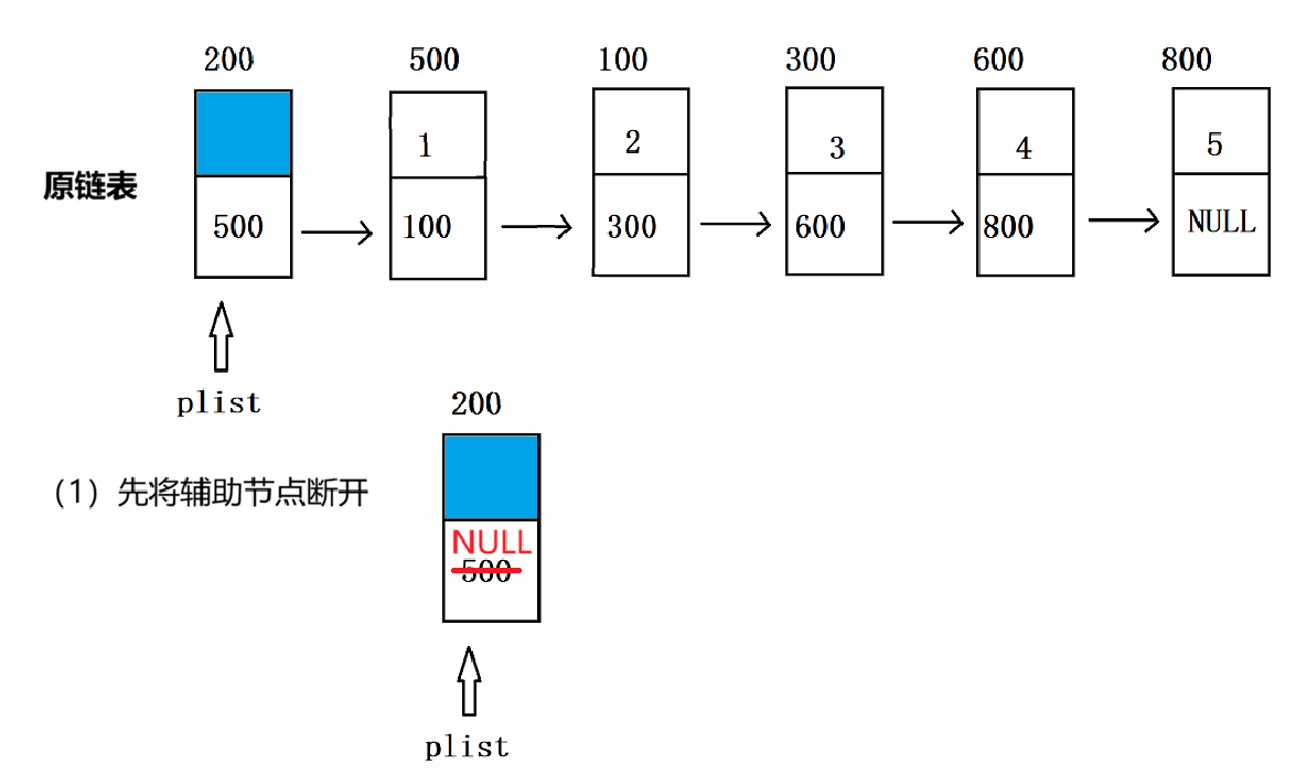 数据结构——单链表常见面试习题