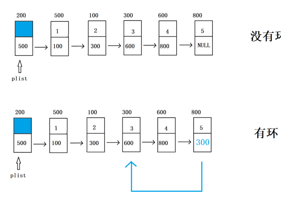 数据结构——单链表常见面试习题
