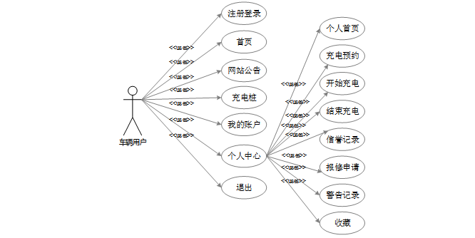 基于Hadoop的新能源汽车充电站管理系统的设计与实现99225-计算机毕设原创(免费领源码+带部署教程)