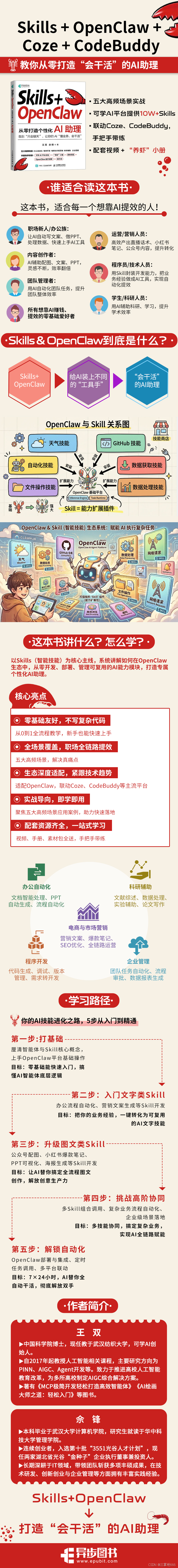 面向开发者：AI 如何重塑现代软件开发全流程