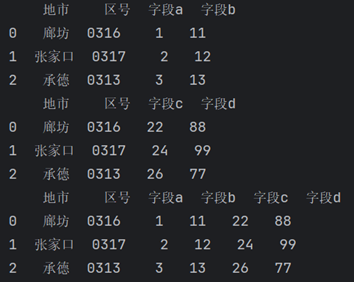 pandas库的pd.merge函数