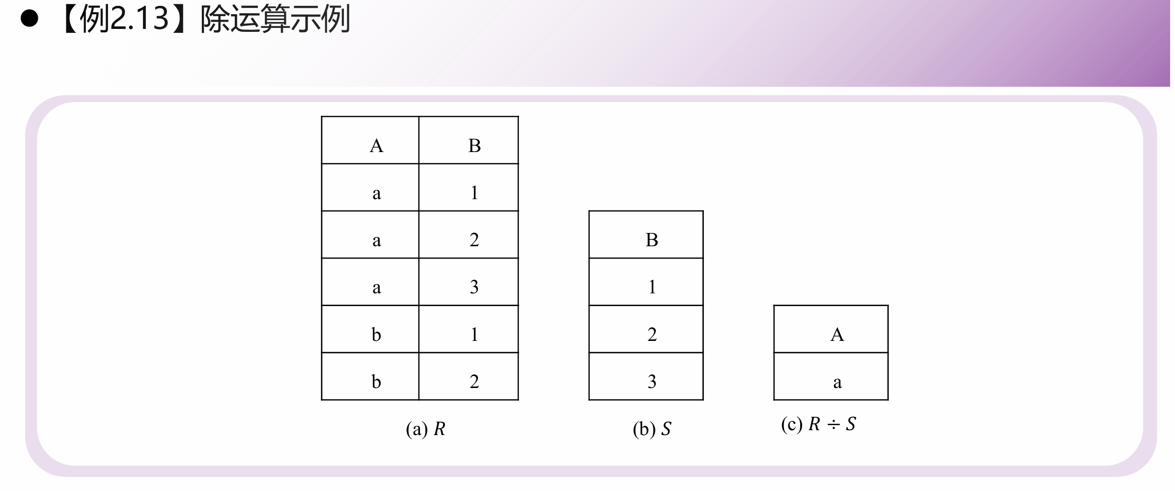 数据模型与关系理论 - 软考备战（三十）