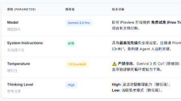 [硬核] 别再用网页版聊 Gemini 了：Google AI Studio 最佳实践与 3.0 Pro 参数调教