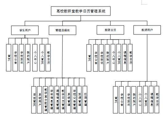 基于springboot高校教研室教学日历管理系统的设计与实现--(免费领源码）可做计算机毕业设计JAVA、PHP、爬虫、APP、小程序、C# 、C++、python、大数据、全套文案