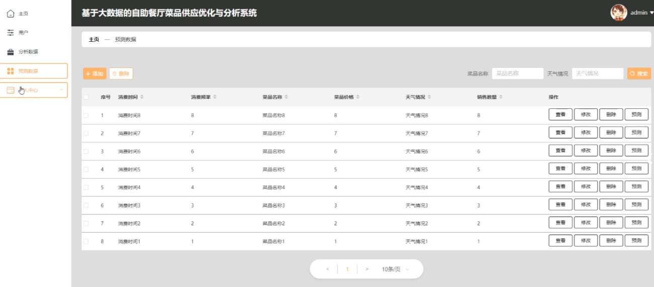 基于大数据的自助餐厅菜品供应优化与分析系统（源码+论文+部署+安装）