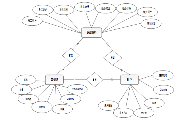 基于大数据的家政服务平台系统--毕设附源码70924