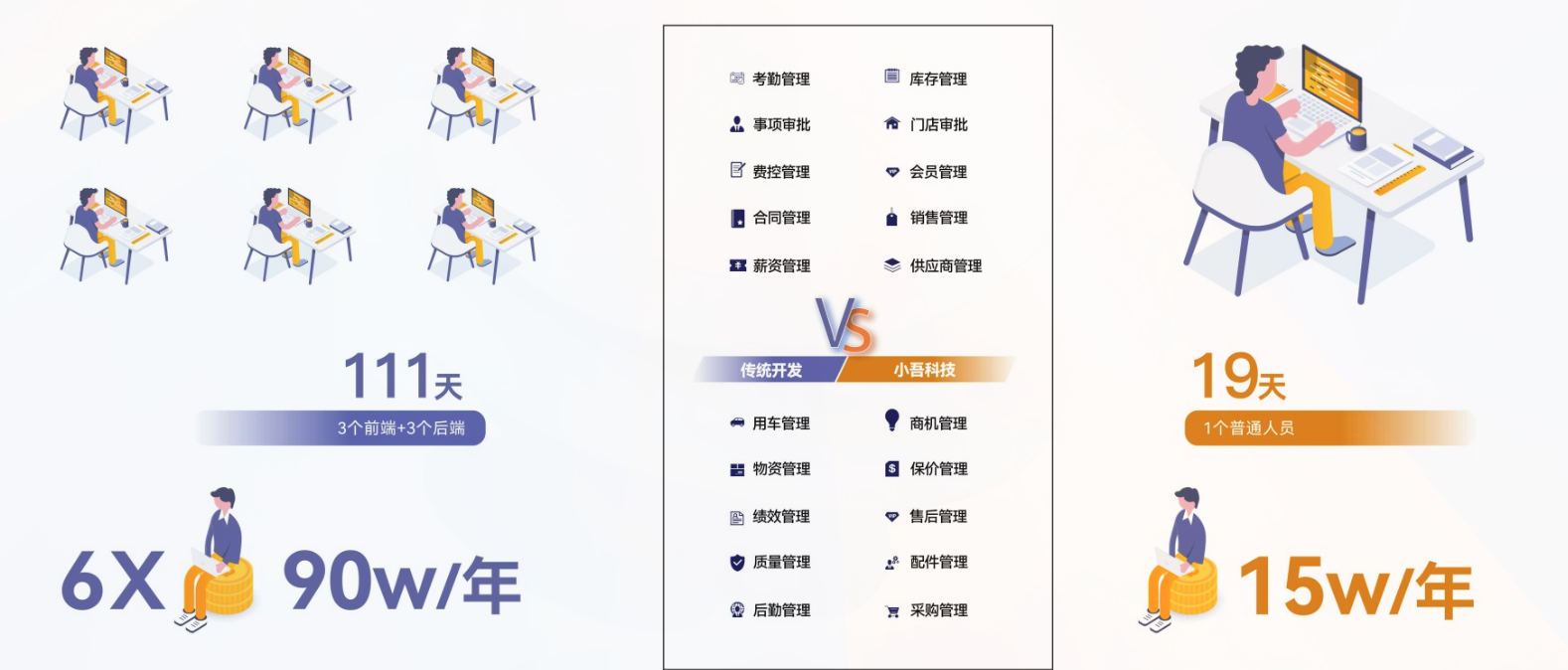 Microi 吾码：大数据浪潮中的智能领航者