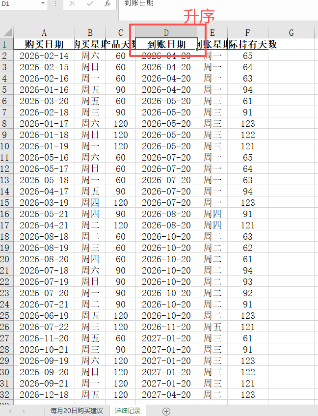 【理财类-01-04】20260321“微信”定期60天、90天、120天,倒退计算最适合买入的日期,在每月8日和每月20日准时到账还款(与理财系统一致)
