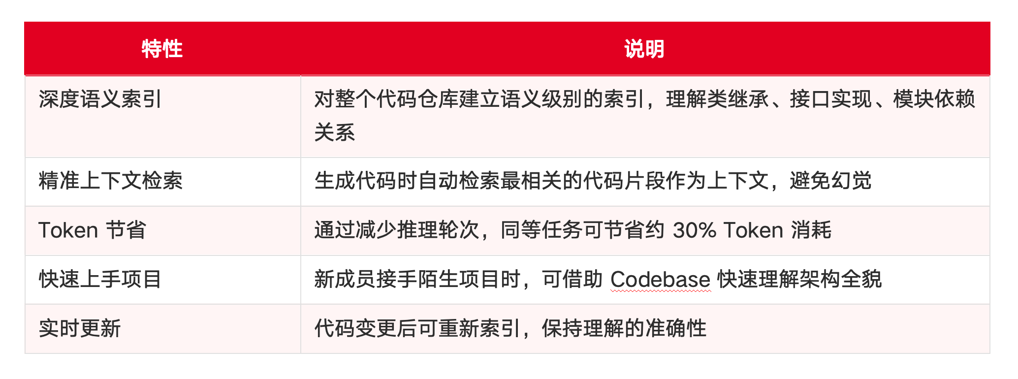 主流 AI IDE 之一的 华为云码道「CodeArts」 介绍