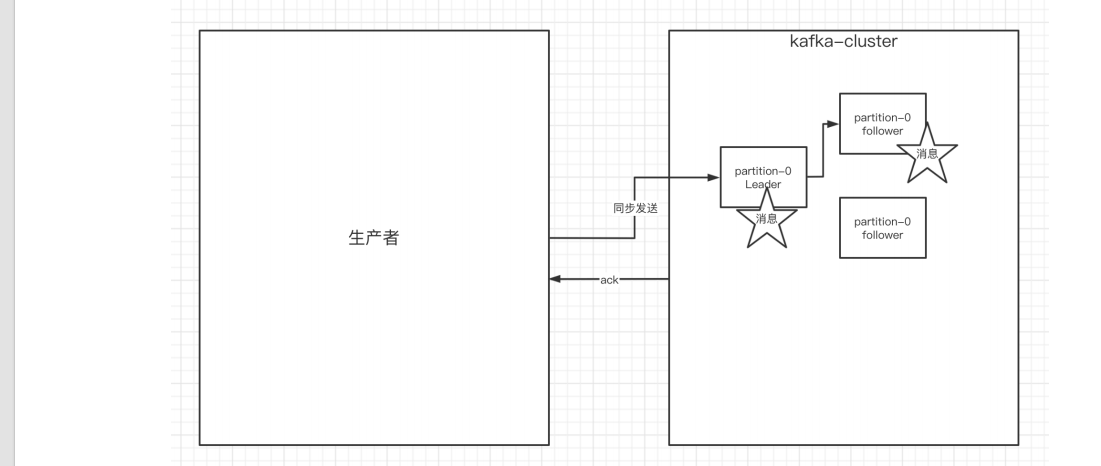 一篇文章速通kafka——day02