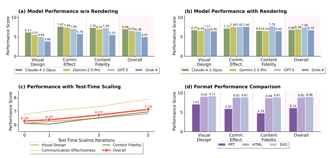 科研党沸腾！AutoFigure让AI一键画出Nature级别的论文插图，告别PPT地狱