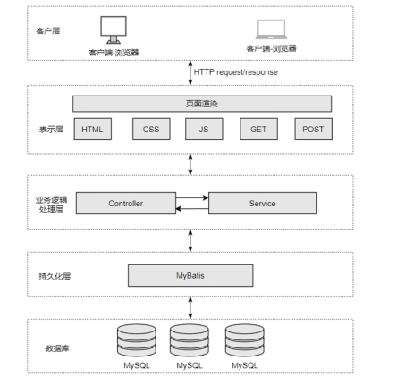 基于大数据的家政服务平台系统--毕设附源码70924