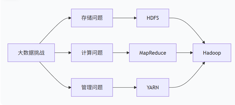 Hadoop学习总结：从零开始掌握大数据处理的基石
