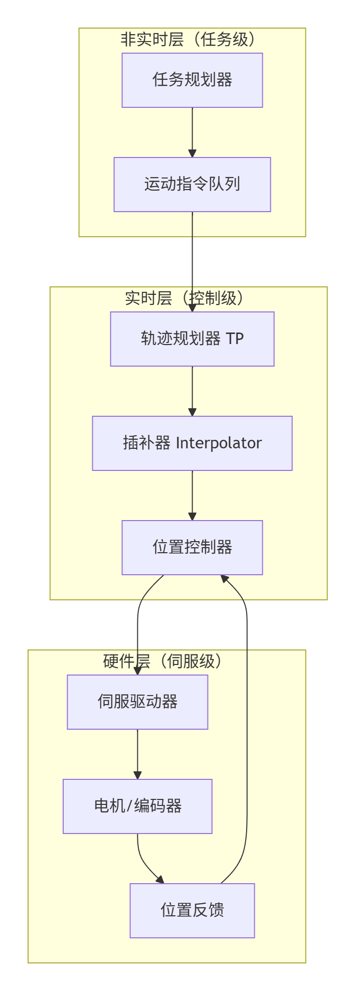 LinuxCNC Motion Controller模块深度源码分析（2）
