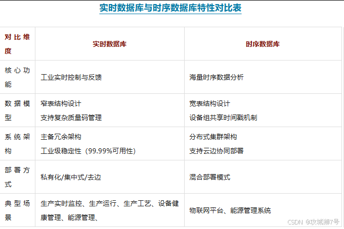 2025时序数据库选型,从架构基因到AI赋能来解析