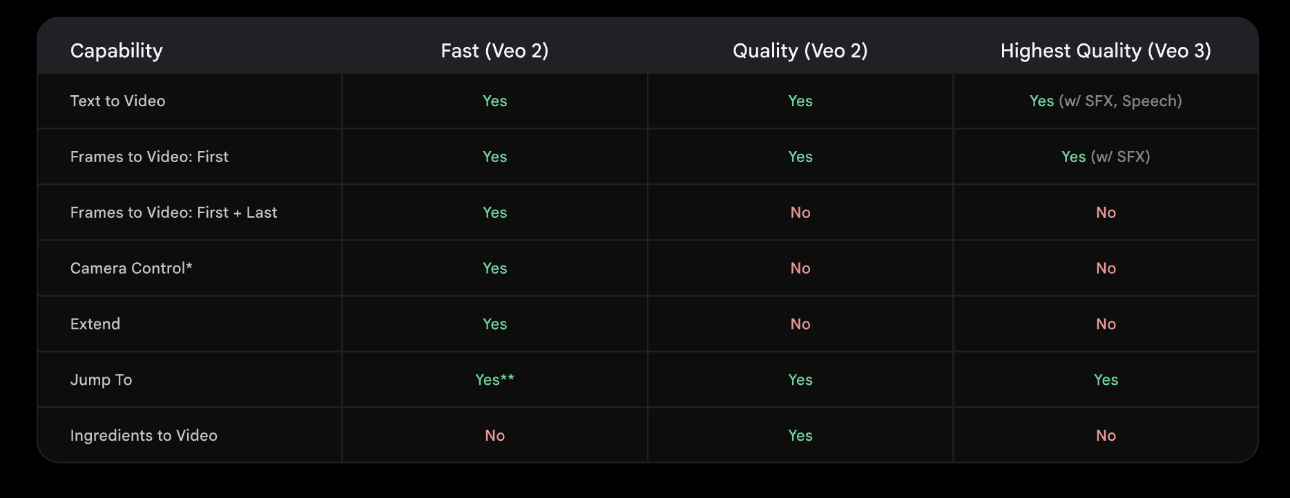 用 AI 制作超长视频，保姆级教程！