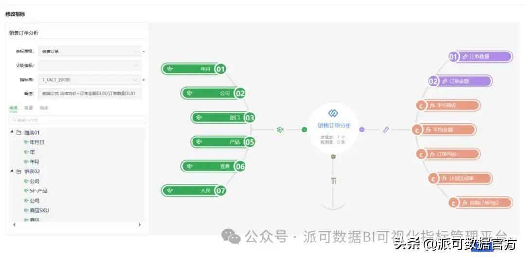 一文读懂系列：数据仓库为什么分层，分几层？数仓建模方法有哪些