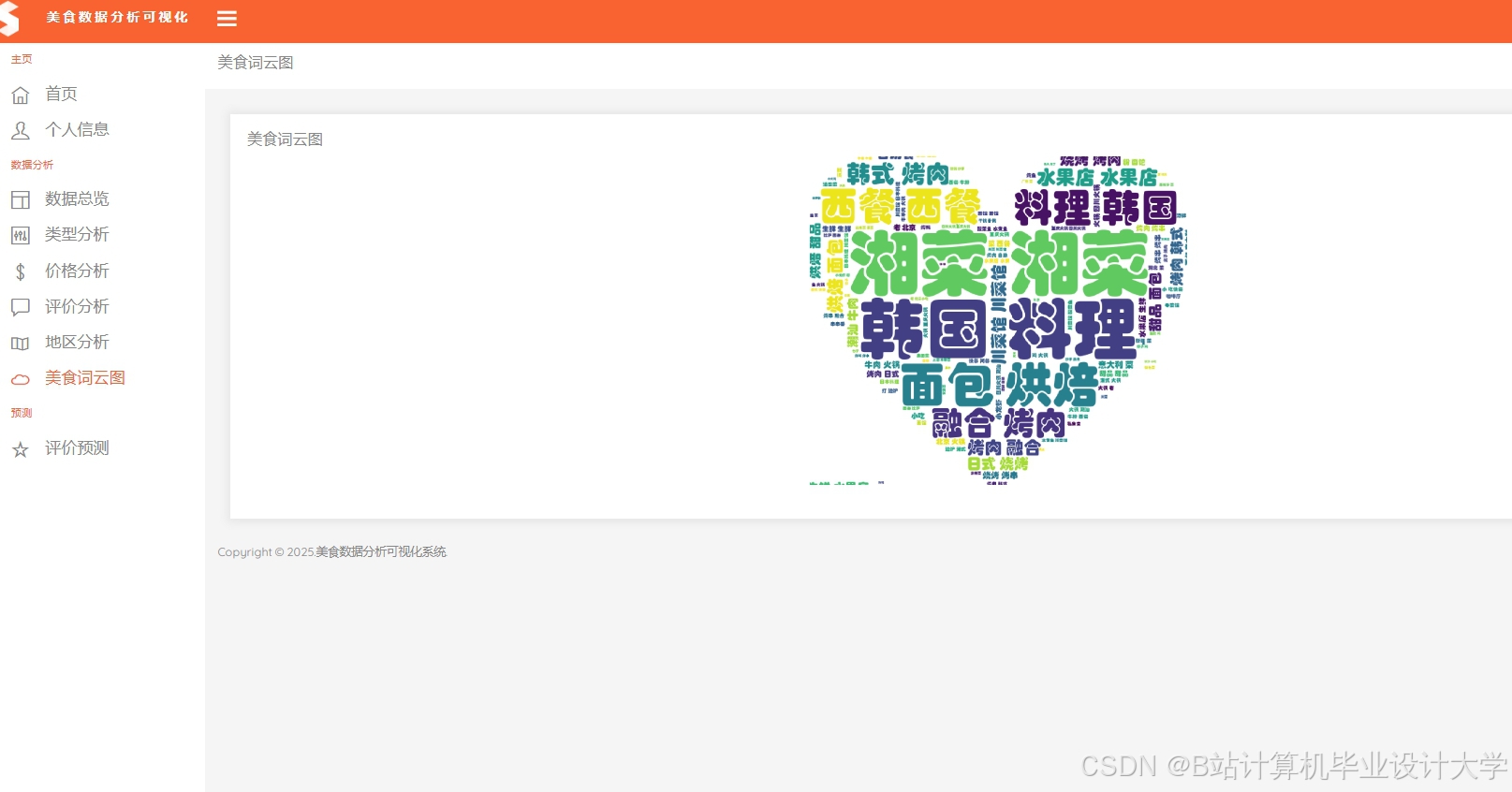 计算机毕业设计PySpark+Hadoop+Hive+LSTM模型美团大众点评分析+评分预测 美食推荐系统(源码+论文+PPT+讲解视频)
