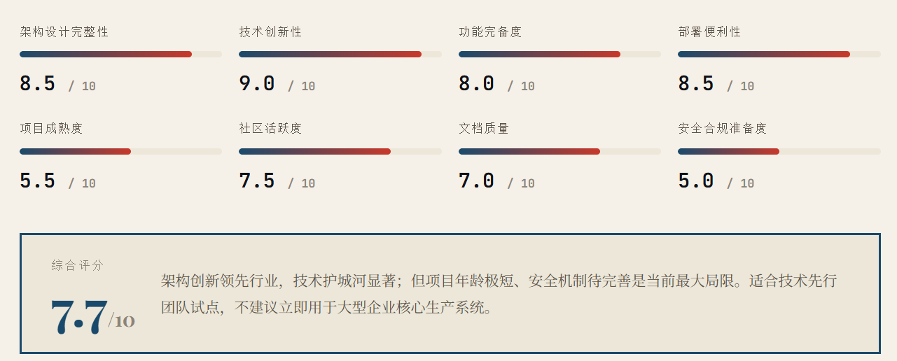 Clawith 深度分析报告 - AI分析分享