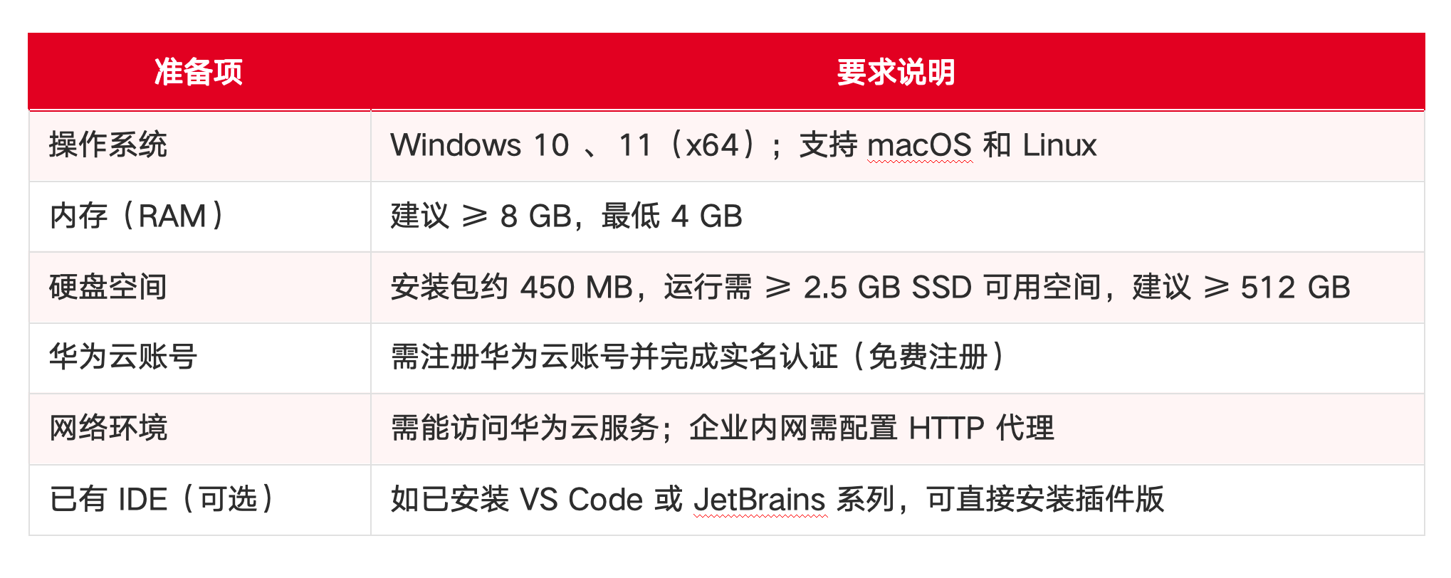 主流 AI IDE 之一的 华为云码道「CodeArts」 介绍