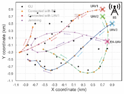 数字孪生赋能的同时学习与建模：面向存在窃听攻击的无人机辅助安全通信