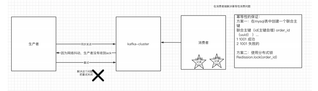一篇文章速通kafka——day02