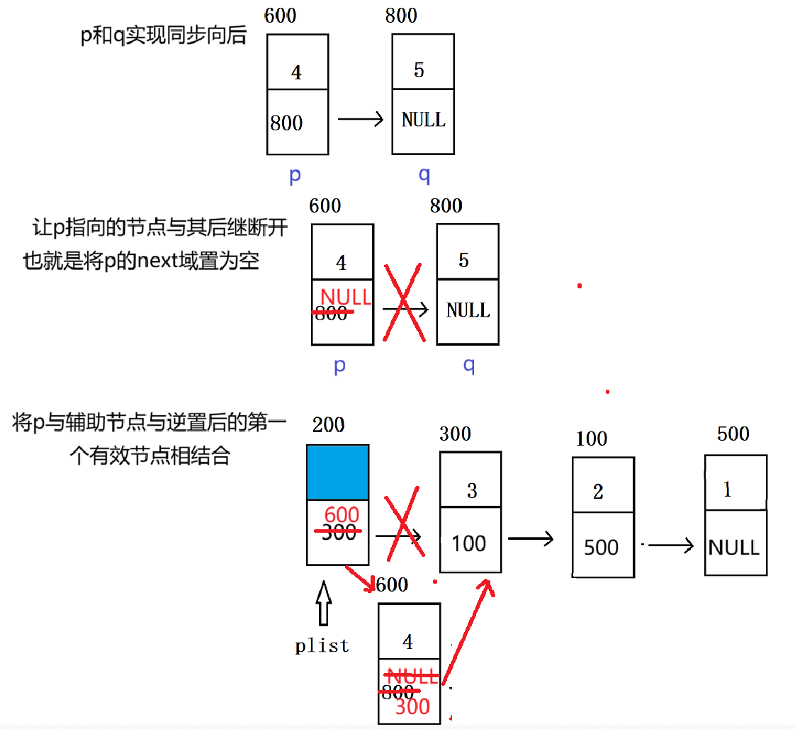 数据结构——单链表常见面试习题