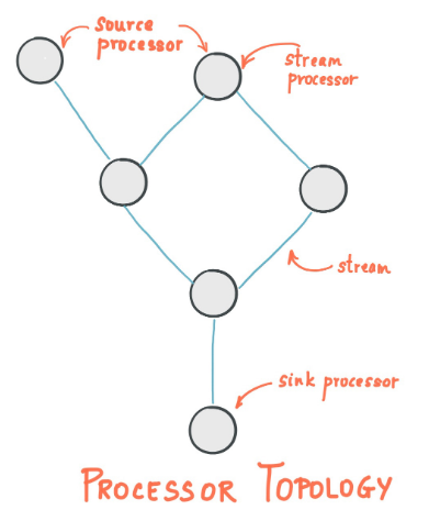 黑马头条日记 | Kafka Stream流式计算 —— 助你实时计算热点文章