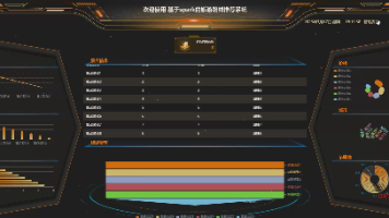 python大数据基于spark的旅游路线推荐系统 爬虫可视化系统
