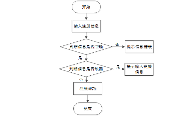 基于Hadoop的新能源汽车充电站管理系统的设计与实现99225-计算机毕设原创(免费领源码+带部署教程)