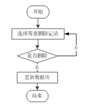 基于springboot高校教研室教学日历管理系统的设计与实现--(免费领源码）可做计算机毕业设计JAVA、PHP、爬虫、APP、小程序、C# 、C++、python、大数据、全套文案