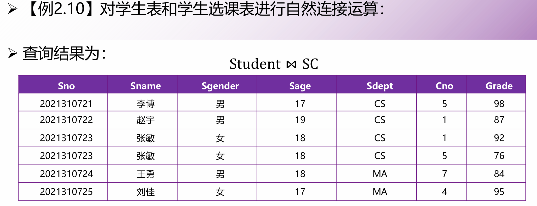 数据模型与关系理论 - 软考备战（三十）