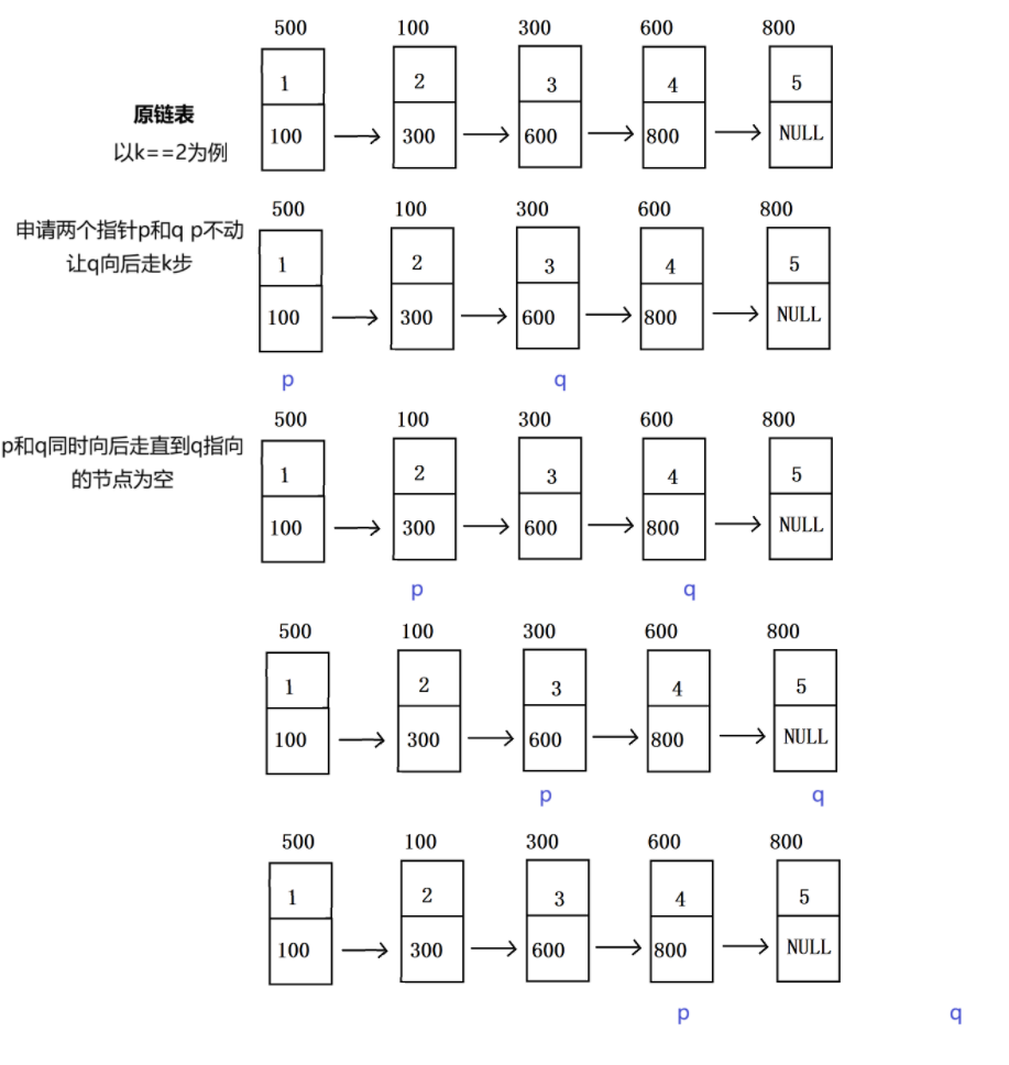 数据结构——单链表常见面试习题