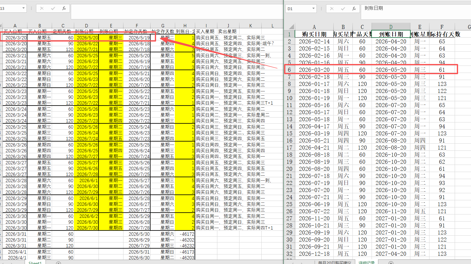 【理财类-01-04】20260321“微信”定期60天、90天、120天,倒退计算最适合买入的日期,在每月8日和每月20日准时到账还款(与理财系统一致)